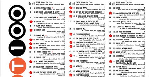 Pop Flashback These Were The Top Ten Hits This Week In 1971