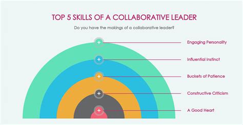 What Is A Collaborative Leadership Style And How To Apply It