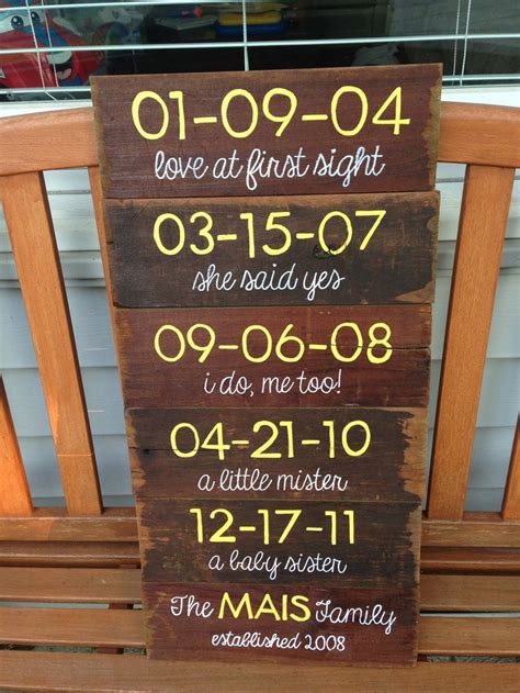 What makes the best gift to celebrate a wedding anniversary? 5 year anniversary gift. Wood panels with special dates ...
