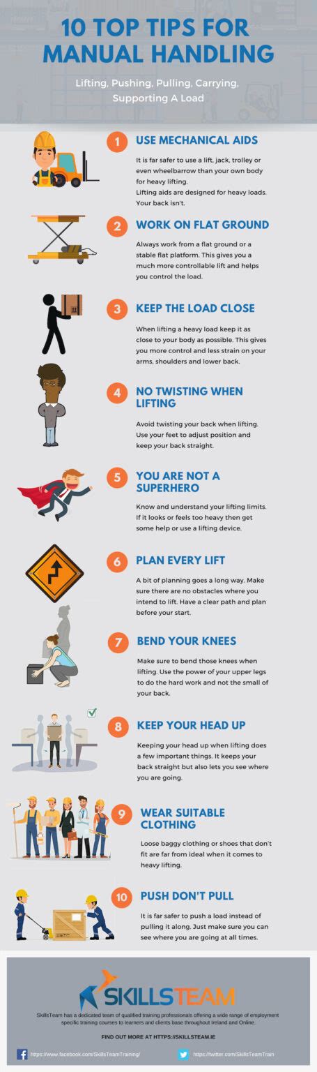 10 Top Manual Handling Tips Skillsteam Training