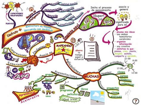 10 Ejemplos De Mapas Mentales Creativos Educacion Ejemplos De Mapas