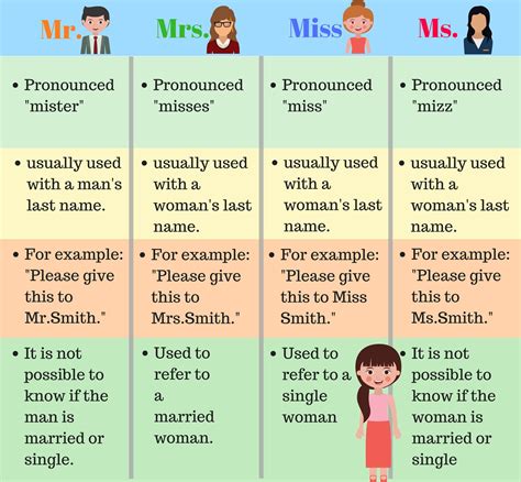 How To Use Personal Titles Mr Mrs Ms And Miss Eslbuzz Learning