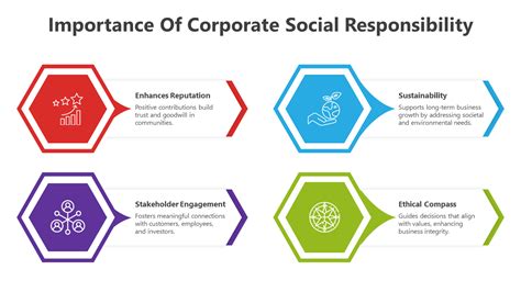 Download Importance Of Corporate Social Responsibility PPT