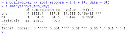 When To Use One Way Anova And Two Way Anova