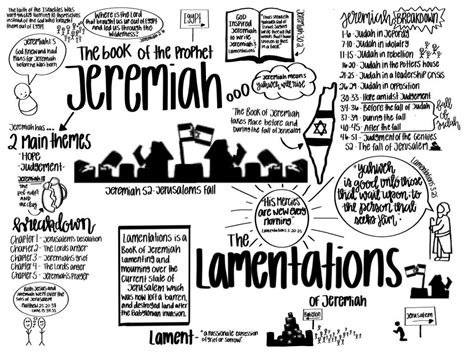 Jeremiah And Lamentations Overview Sheet Learn The Bible Bible Study