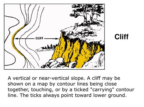 Cliff On A Topographic Map Map