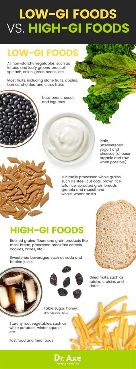 Whole Grain Brown Rice Glycemic Index