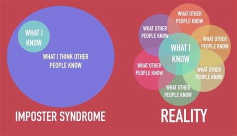 examples of imposter syndrome