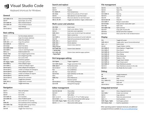Vscode Visual Studio Code 常用快捷键 Csdn博客