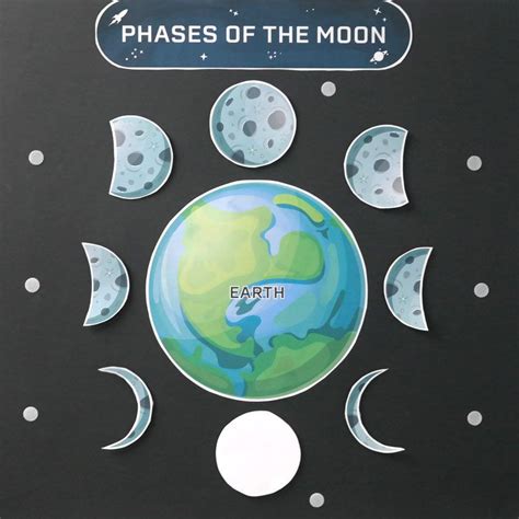 Learn The Phases Of The Moon Classroom Activity Velcro® Brand Blog