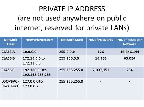 Ranges What Are The Private Ip Address Ranges