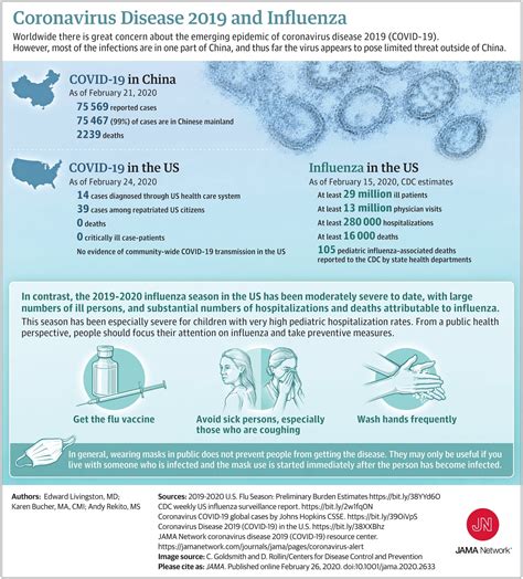 To be precise, in 2019, that number was 203 people. JAMA says 16000 deaths in US from influenza so far this year (2019-2020 season). Info graphic ...