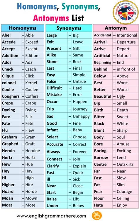 100 Words With Synonyms And Antonyms Antonym Opposite Words Antonym