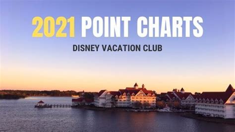 2021 Dvc Point Charts And Season Changes Vacation Club Hilton Head