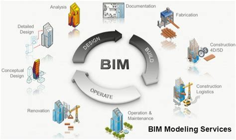 Bim Design Build Process