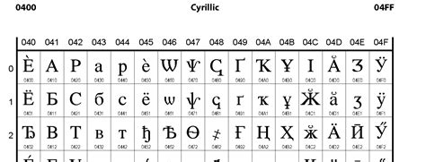 Cyrillic To Utf 8 Converter Hoolispiritual