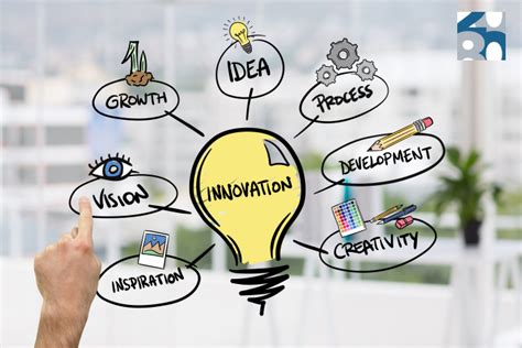 6 Top Tips On How To Promote Innovation In Your Organisation