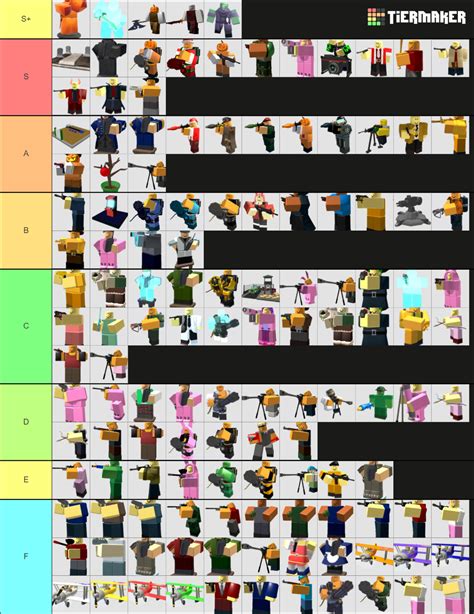 Tds Skin Tier List Tier List Community Rankings Tiermaker