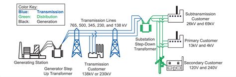 Electric Transmission Distribution Diagrams Download Wiring Diagrams