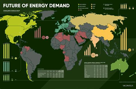 This Map Highlights The Future Of Energy Demand By Region Across The