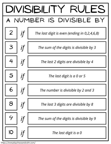 Free Printable Divisibility Rules Charts For Math