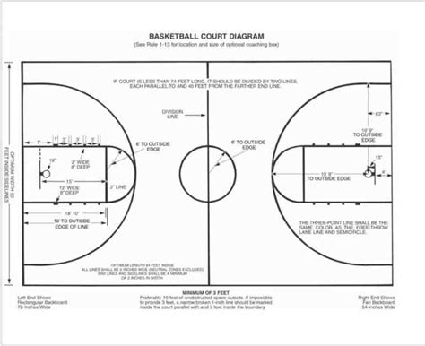 Dimensions Of A High School Basketball Court Diagrams Pdf Download
