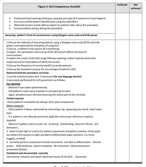 Figure 1 From Improving Glasgow Coma Scale Gcs Competency Of Nurses