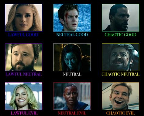 I Made An Alignment Chart For The Boys Because All The Ones I See I