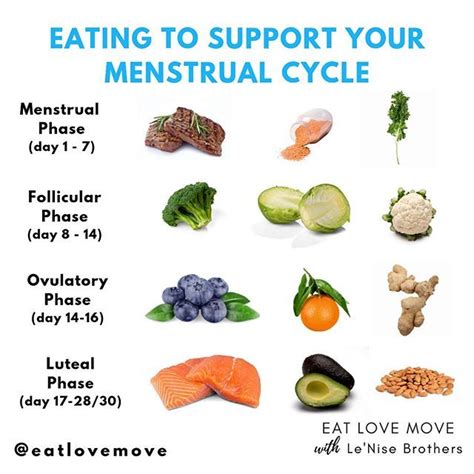 EATING TO SUPPORT YOUR MENSTRUAL CYCLE Want To Know The Best Foods To During Each Phase Of