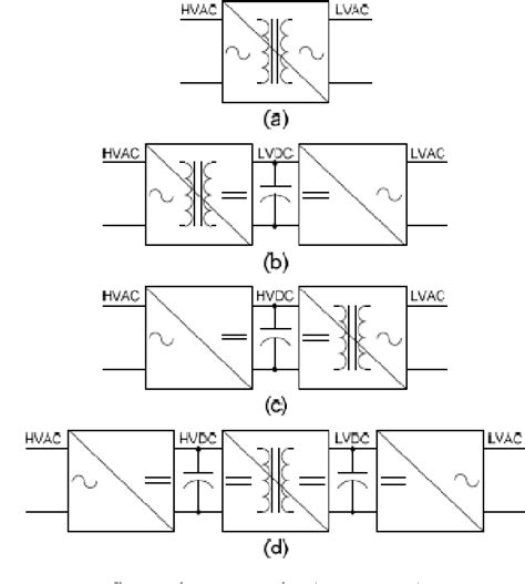 Figure 1 From Solid State Transformer Sst Review Of Recent