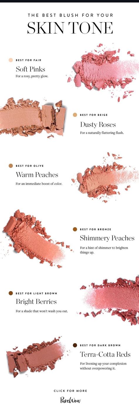 The Single Best Blush Color For Every Skin Tone Colors For Skin Tone