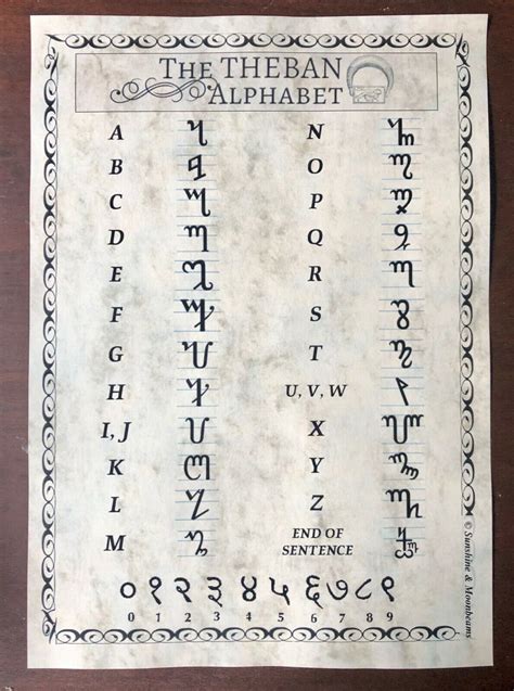 The Theban Wiccan Witchs Alphabet Small Poster A4 Laminated Sm6