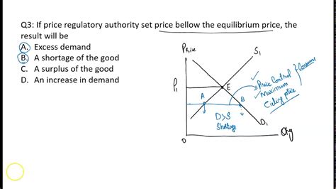 Demand Supply Mcqs Youtube