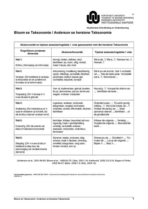 Bloom Se Taksonomie Summary Onderwysstelsels Akademiese