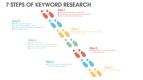 Your Guide To Keyword Research We Show You How