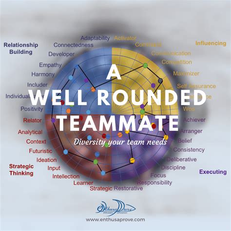 A Well Rounded Teammate Diversity Your Team Needs Enthusaprove