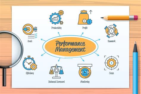 Performance Management Concept With Icons Stock Illustration