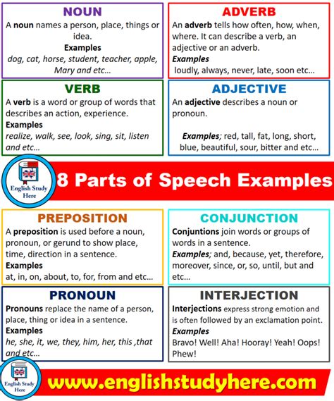 8 Parts Of Speech Examples