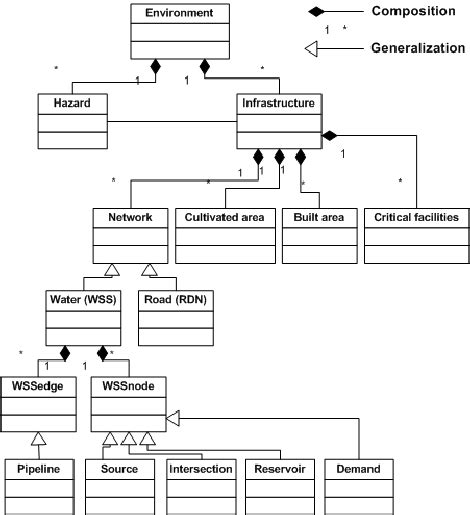 Uml Unified Modeling Language Class Diagram Of The Studied