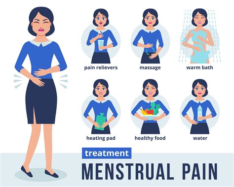 Woman Character Holds Her Stomach And Feels Menstrual Pain Infographics Of Menstrual Pain