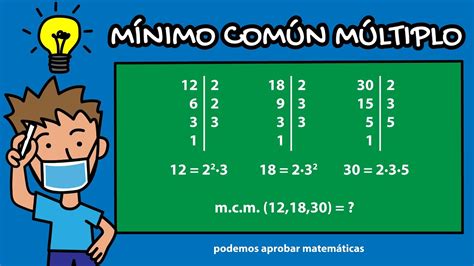 Mínimo Común Múltiplo Mcm Calcular El Minimo Comun Multiplo Por 3