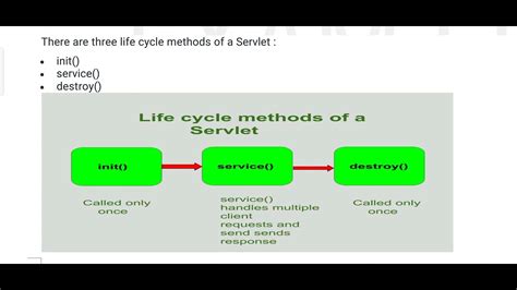 Servlet Life Cycle Web Technologies Youtube