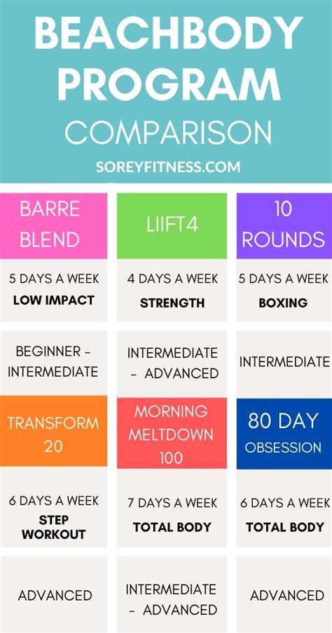Check spelling or type a new query. What are the Best Beachbody Programs? Comparison in 2020 ...
