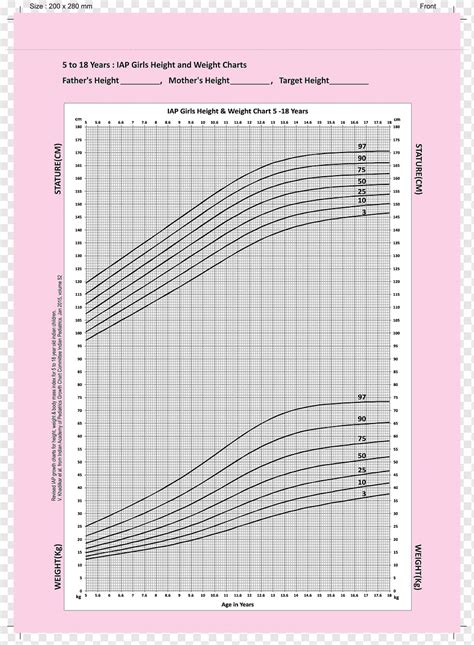 Childhood Height And Weight Chart Blog Dandk