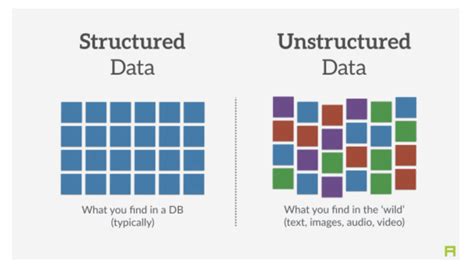 What Is Structured Data Vs Unstructured Data