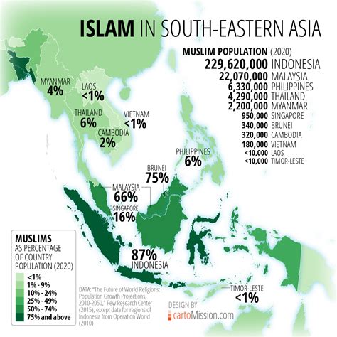 Country Area And Regional Profilesdata Islam In Southeast Asia