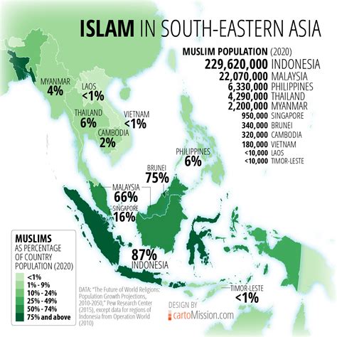 Country, Area & Regional Profiles/Data - Islam in ...
