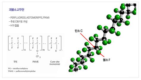 Ffkm rubber compounds have excellent resistance to very high temperatures and chemicals. Special 고무재질Array