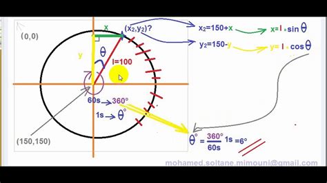 It was created in 1996 by ziad nasreddine in montreal, quebec. horloge_4_clock,app inventor ، drawing line - YouTube