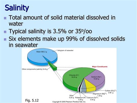 Ppt Unit 6 Chemical Properties Of Water Powerpoint Presentation